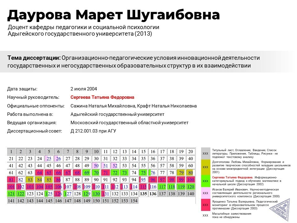 Диссернет tweet media