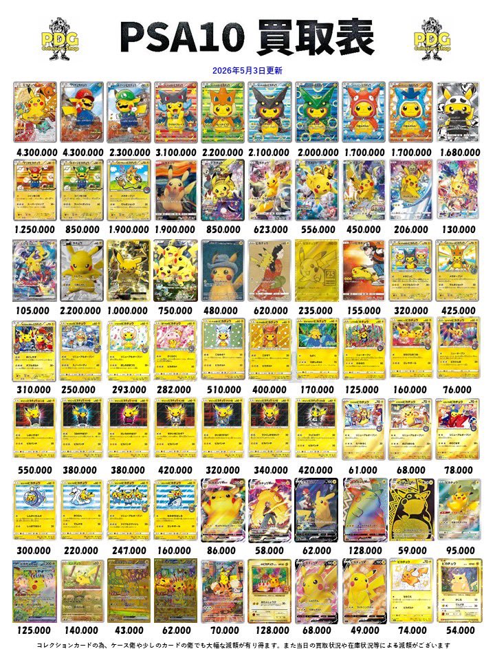 PDGcollectors's tweet image. 本日の買取表だケロ🐸‼️

本日も多数買取致しますのでお持ちの方はぜひ当店へお持ち込みください✨
元気にたのしく査定します⭐️

本日お一人10枚までとなります！
激選の10枚お待ちしております💝
お待ちしております‼️

#秋葉原　#PSA10 #PSA #ポケカ　#ポケモンカード