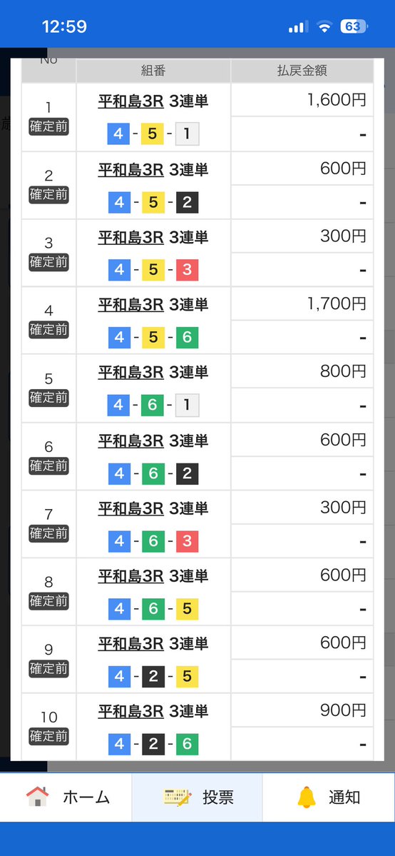 アドチル【ボートレース多摩川専門予想家】 tweet media