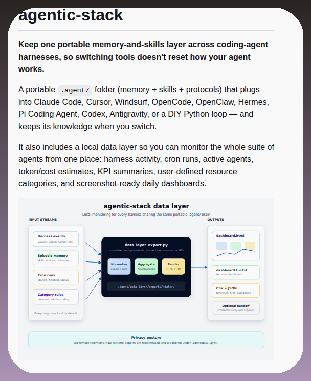 Portable AI memory for Claude Code, Cursor, and Windsurf https://t.co ...