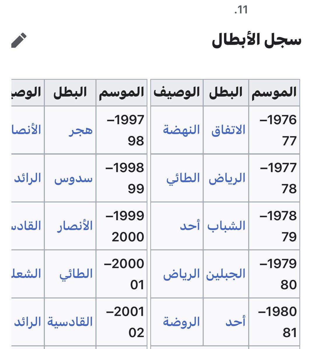 (( سعود العوده )) tweet media