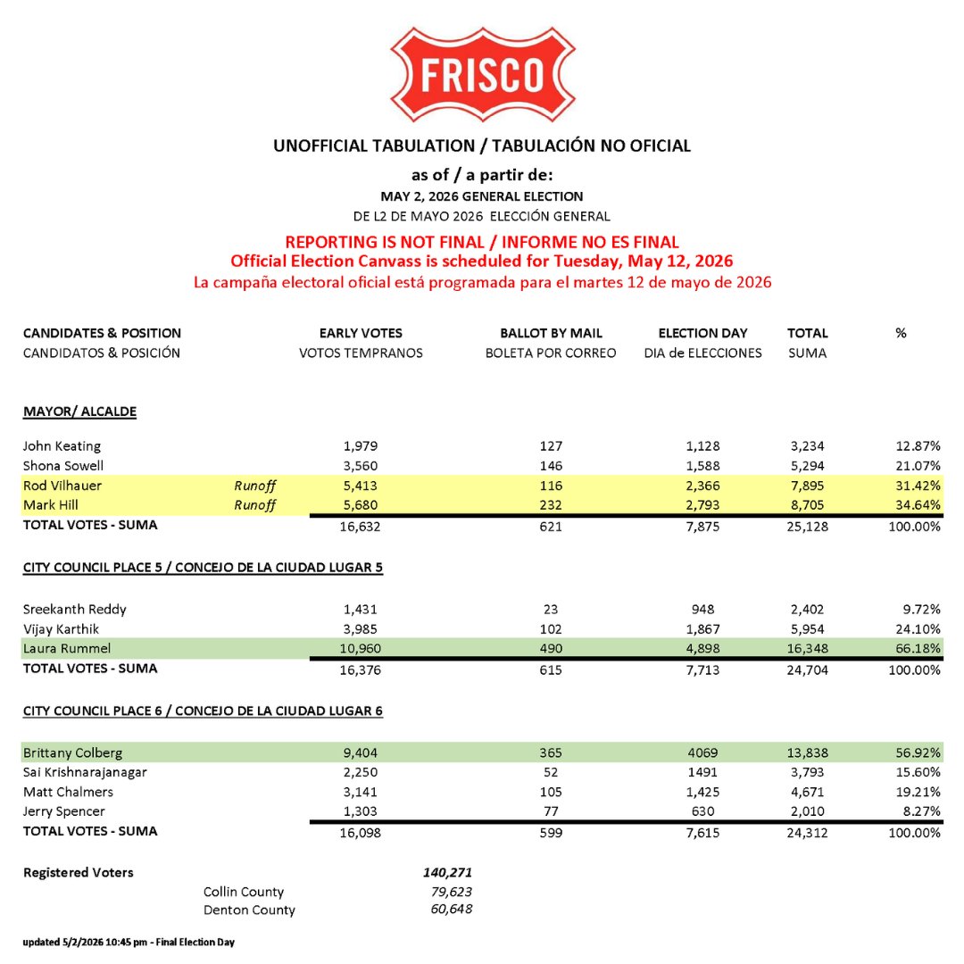 City of Frisco,Texas tweet media