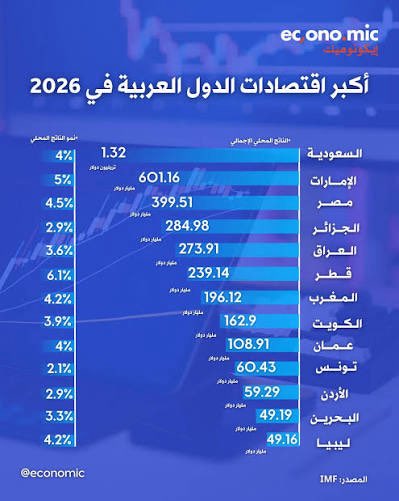 Saad tweet media