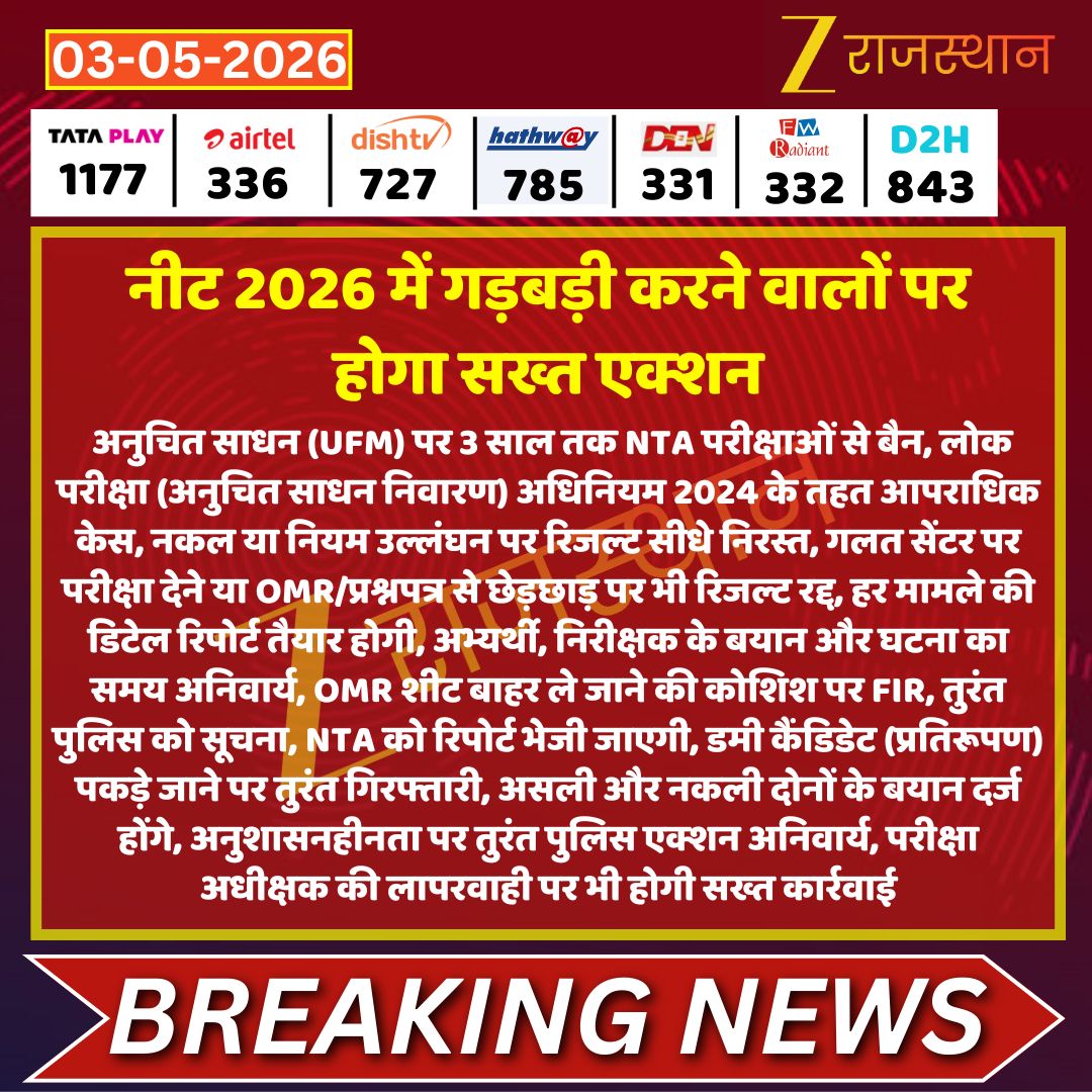 zeerajasthan_'s tweet image. #Jaipur नीट 2026 में गड़बड़ी करने वालों पर होगा सख्त एक्शन

अनुचित साधन (UFM) पर 3 साल तक NTA परीक्षाओं से बैन, लोक परीक्षा (अनुचित साधन निवारण) अधिनियम 2024 के तहत आपराधिक केस, नकल या नियम उल्लंघन पर रिजल्ट सीधे निरस्त, गलत सेंटर पर परीक्षा देने या OMR/प्रश्नपत्र से छेड़छाड़ पर