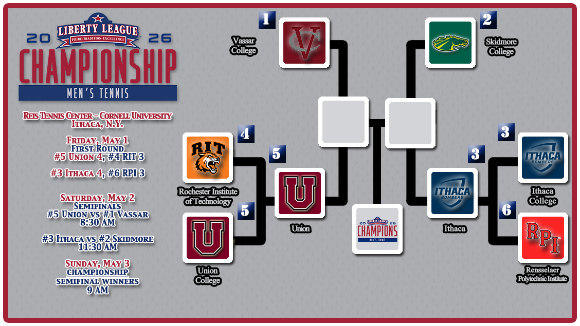 LLAthletics's tweet photo. 🏆 IT'S CHAMPIONSHIP SUNDAY!! 🏆
M🎾:2️⃣ @SkidmoreSID 🆚 1️⃣ @VassarAthletics , 8:30 AM
W🥍:2️⃣ @UnionAthletics 🆚 1️⃣ @HWSAthletics, 1 PM
M🥍: 4️⃣ @UnionAthletics 🆚 3️⃣ @RITathletics, 1 PM
W🎾:2️⃣ @RPIAthletics 🆚 1️⃣ @VassarAthletics , 1 PM
#LLMTEN #LLWLAX #LLMLAX #LLWTEN https://t.co/KrX7nOukOK