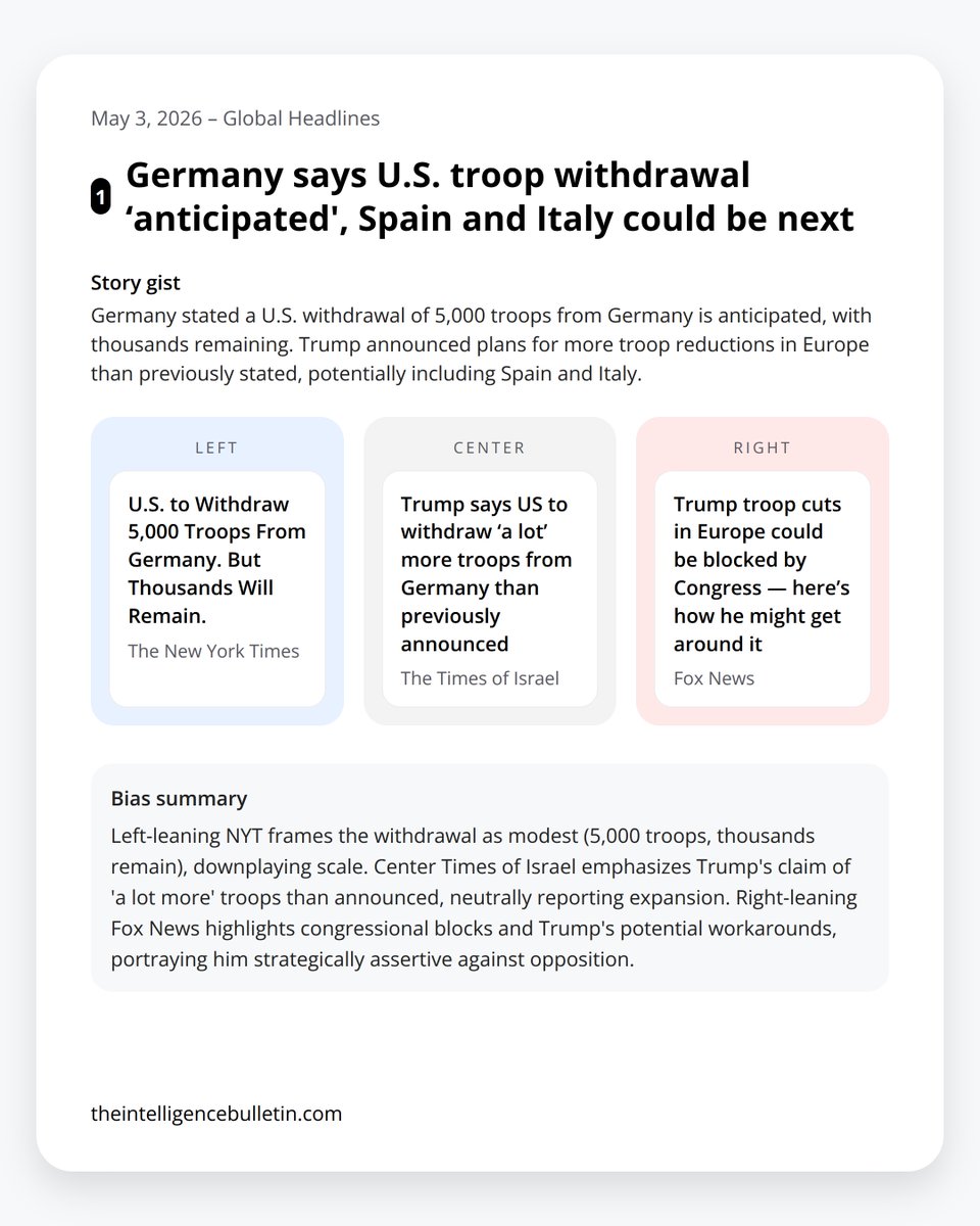 IntellBulletin's tweet image. May 3: Left downplays US troops leaving Germany, right cheers Trump push. Iran peace vs Israel strikes framing. Taiwan defies China. Australia riot outrage. Compare: theintelligencebulletin.com #Trump #MediaBias