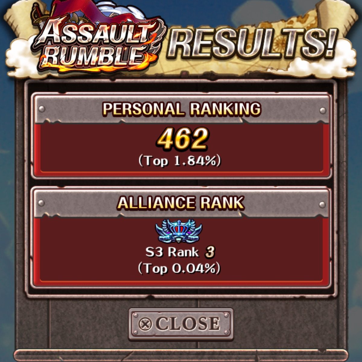 SenDNudsOPTC's tweet image. Assault Rumble S13 Results:
Personal Rank 101-500
Alliance Rank 3-10
#トレクル #ONEPIECE #OPTC #OnePieceTC #TreCru