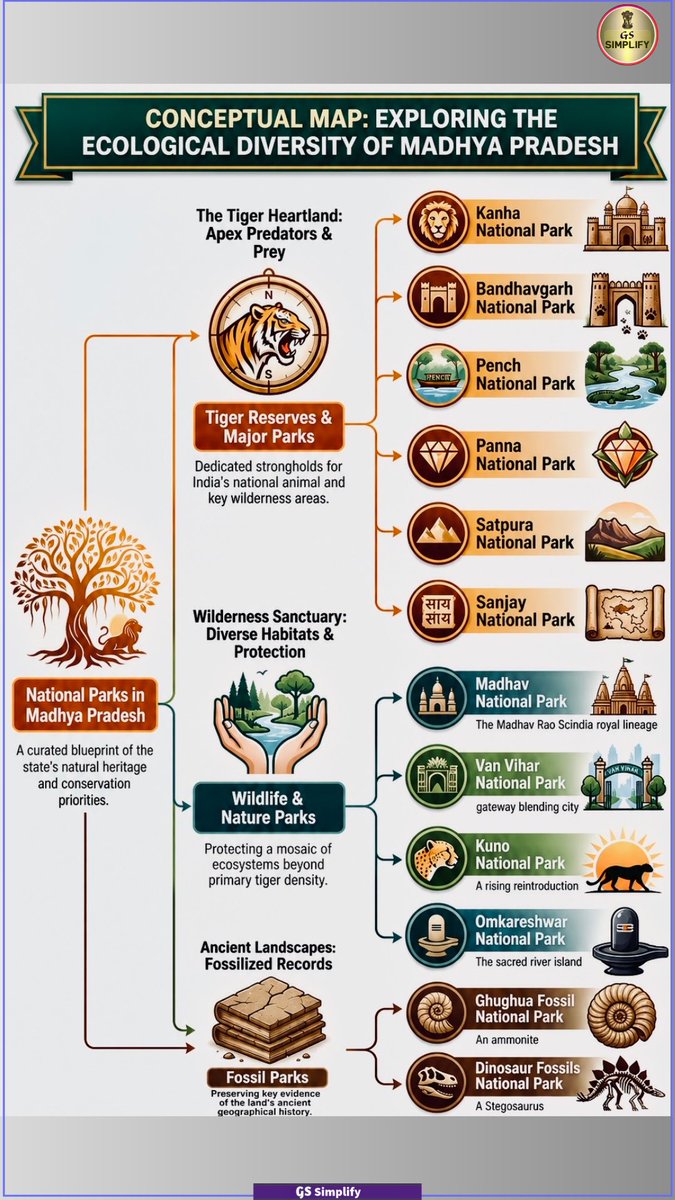 UPSC PCS (Edu Simplify) (@edusimplify) on Twitter photo 