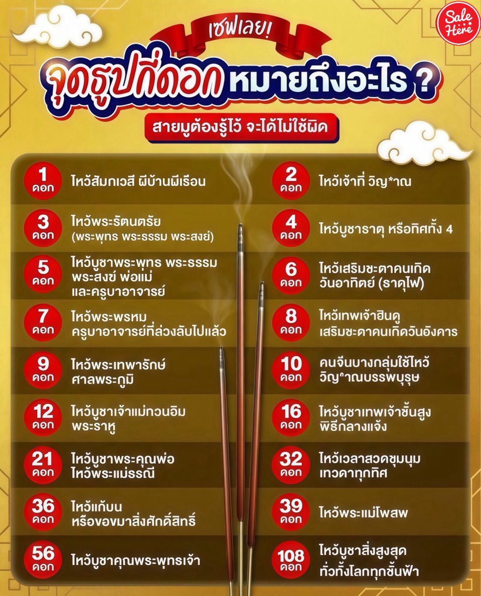 salehere1's tweet image. 📣 สายมูต้องเซฟไว้! จะได้ไม่ใช้ผิดพลาด 😅 แอดสรุปให้ #จุดธูปที่ดอกหมายถึงอะไร ? ✨ บอกเลยว่าการจะไหว้บางสิ่งบางอย่าง ก็ต้องใช้ธูปในจำนวนที่แตกต่างกันน้า จะไปใช้ผิด ใช้สลับไม่ได้เด็ดขาด อย่าลืมแชร์เก็บไว้แล้วอ่านเป็นความรู้กันน้า 🙏  

#SaleHere #เซลเฮียร์