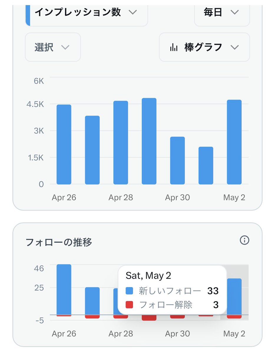 ワニオ tweet media