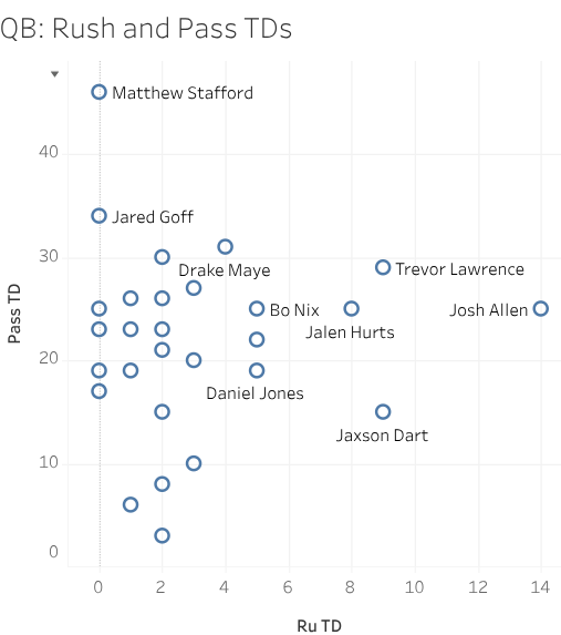 MitchFFData's tweet image. 2024/25 Season #qbdata #fantasyfootball #fantasyfootballdata