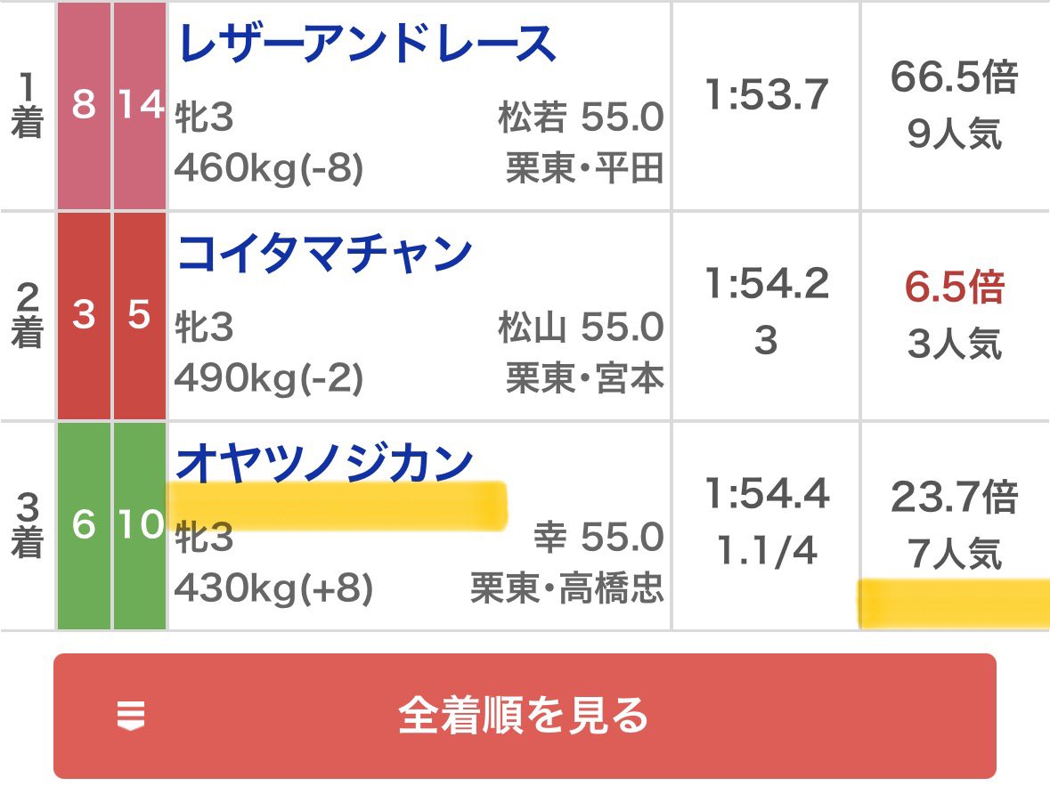 Maria先生【展開ロケーション】競馬予想家 tweet media