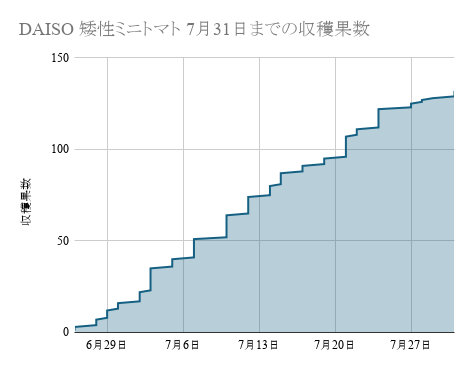 宮崎大輔🍓イチゴテック tweet media