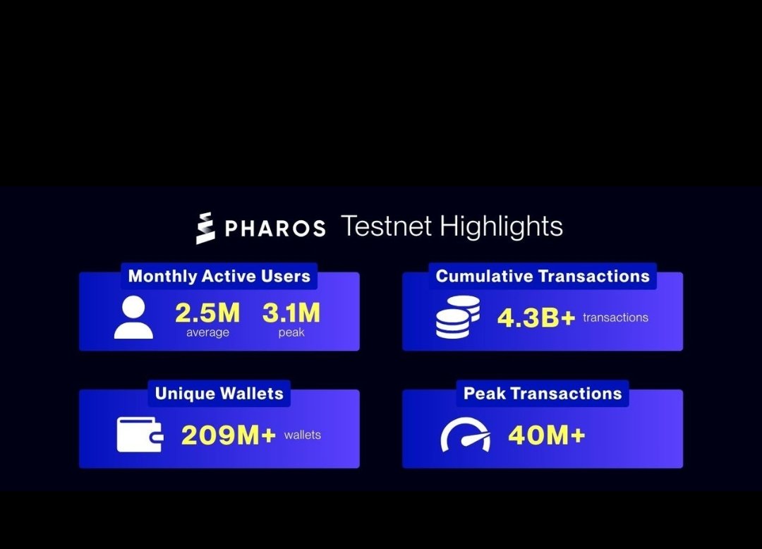 campblessed2's tweet photo. @Kiwi_Nod Around October 15th last year, I onboarded my Web3 group and some of my Web2 friends onto Pharos. I also earned a few Discord badges and carried them over with me. https://t.co/P5quLawTTN