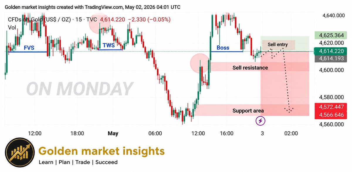 MaxTrade786 tweet picture