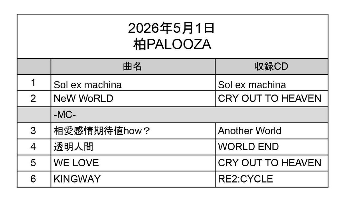 2026.5.1@柏PALOOZA

最高の1日でした👑🔥💕

みんなありがとう٩( 'ω' )و