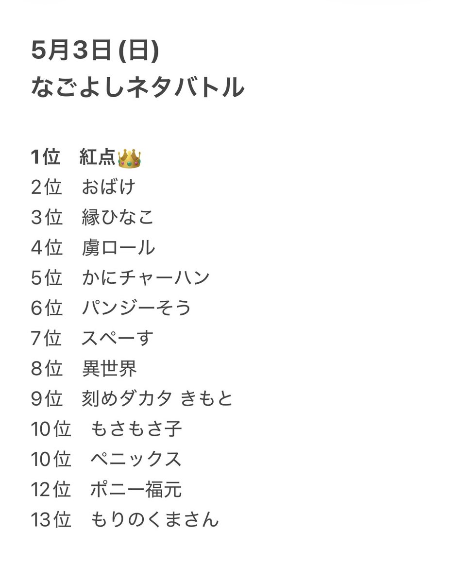 nagoyayoshimoto's tweet photo. 🔥5月 なごよしネタバトル🔥
ご来場ありがとうございました！

👑1位は 紅点👏
全体順位は画像をご覧ください✨

このあと13:45～
【友の会】
当日券ございます！

#名古屋よしもと https://t.co/ErTr3MKFTW