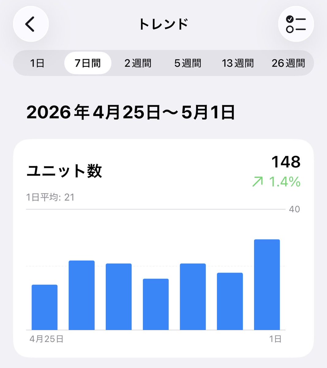 こここ@iOS個人開発 tweet media
