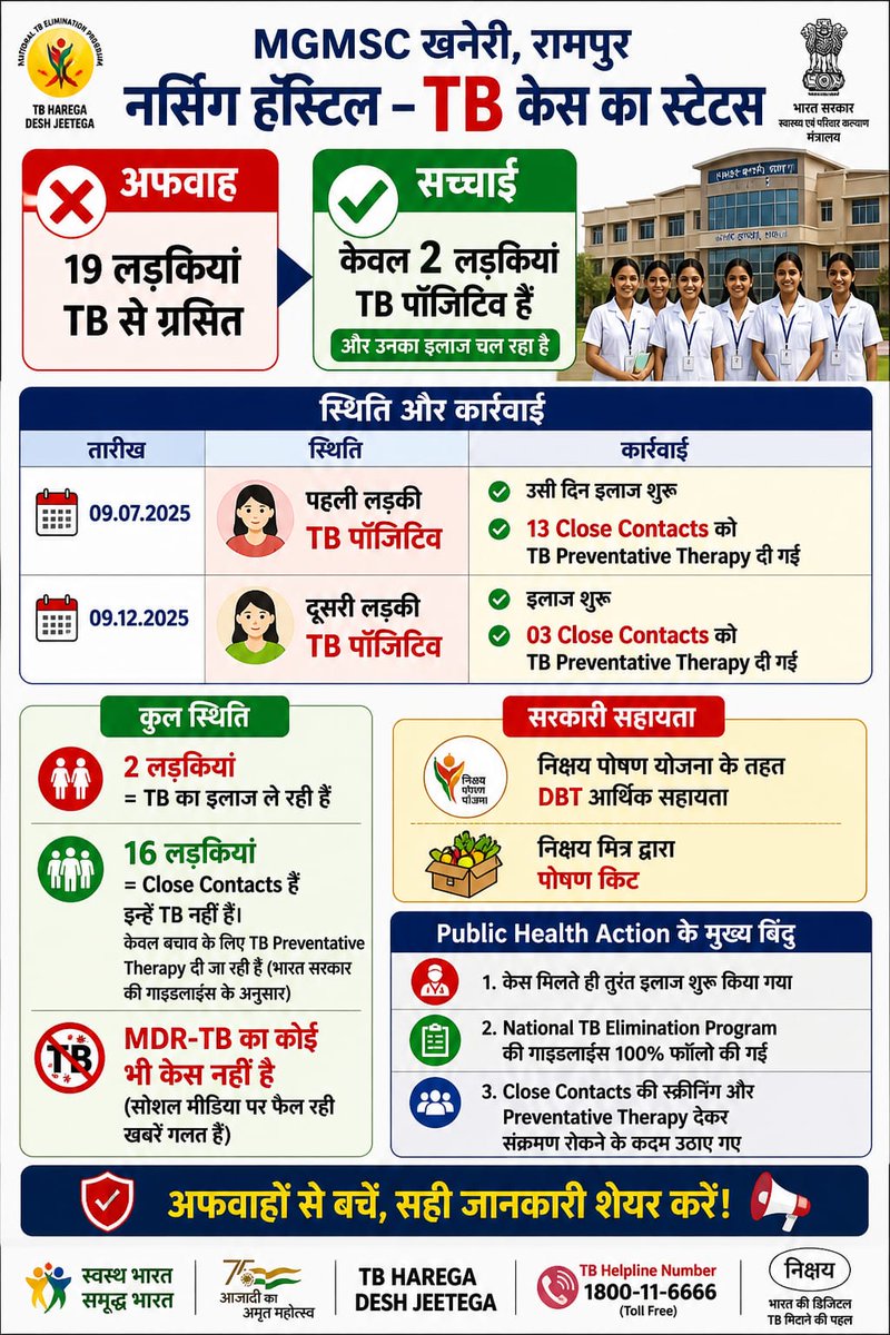 TB Mukt Bharat - Himachal tweet media