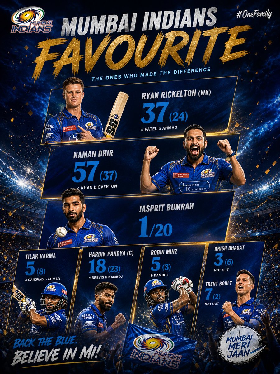 KvkMsn's tweet photo. Fought hard. Showed fire. But fell short. 💔🔥
Naman Dhir stood tall 💙
Rickelton gave the start ⚡
Bumrah kept it tight 🎯
MI didn’t go down quietly… they battled till the end. 💙👊
#IPL2026 #CSKvsMI #MIvsCSK #MIvCSK #CSKvMI #ElClasico #WhistlePodu #BleedBlue https://t.co/SSWQ4wH4h3