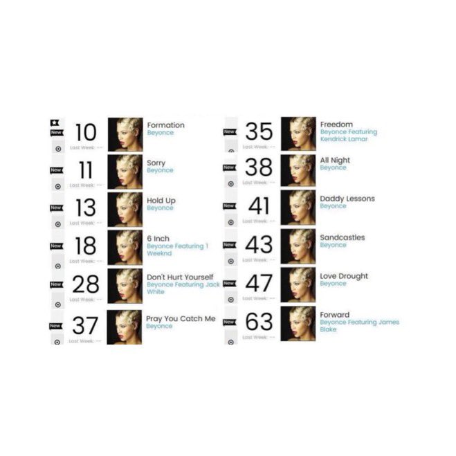 Beyoncé News tweet media