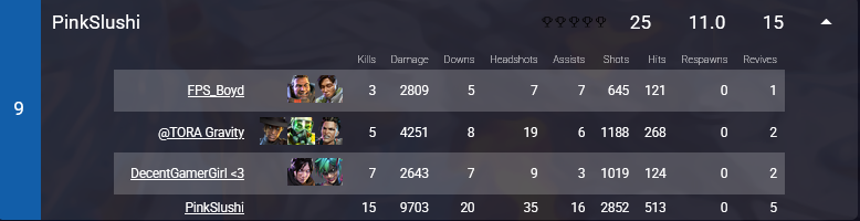 Not posting our first place game is actually crazy ...