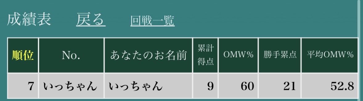 いっちゃん tweet media