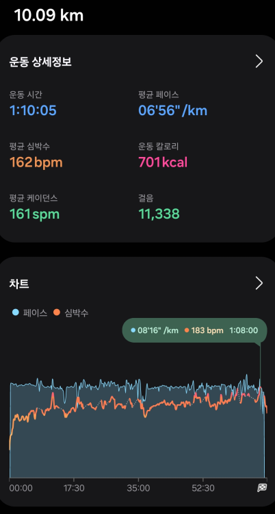 riyuna_main's tweet photo. 근데 제 다이어트 방법이 좀 골때리는데...
삼성라이온즈가 질 때마다 지는 점수차만큼 뛰고 있거든요?
어제 10km 뜀ㅎㅎ...... 아오 제가 건��해지라고 10점차로 져주신 삼성라이온즈 여러분들 눈물나게 고맙습니다^^ https://t.co/YaVupIKyJ0