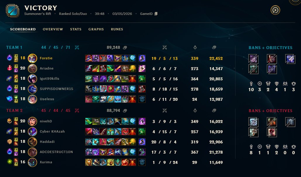 Forstieuwu's tweet photo. Surely this guy is not inting on purpose? Walking away to the only spot where team cannot block akshan ult and dying on purpose + just running down the whole early game. 
Game id: 7840679595
@drewlevin https://t.co/FeAg4QTclX