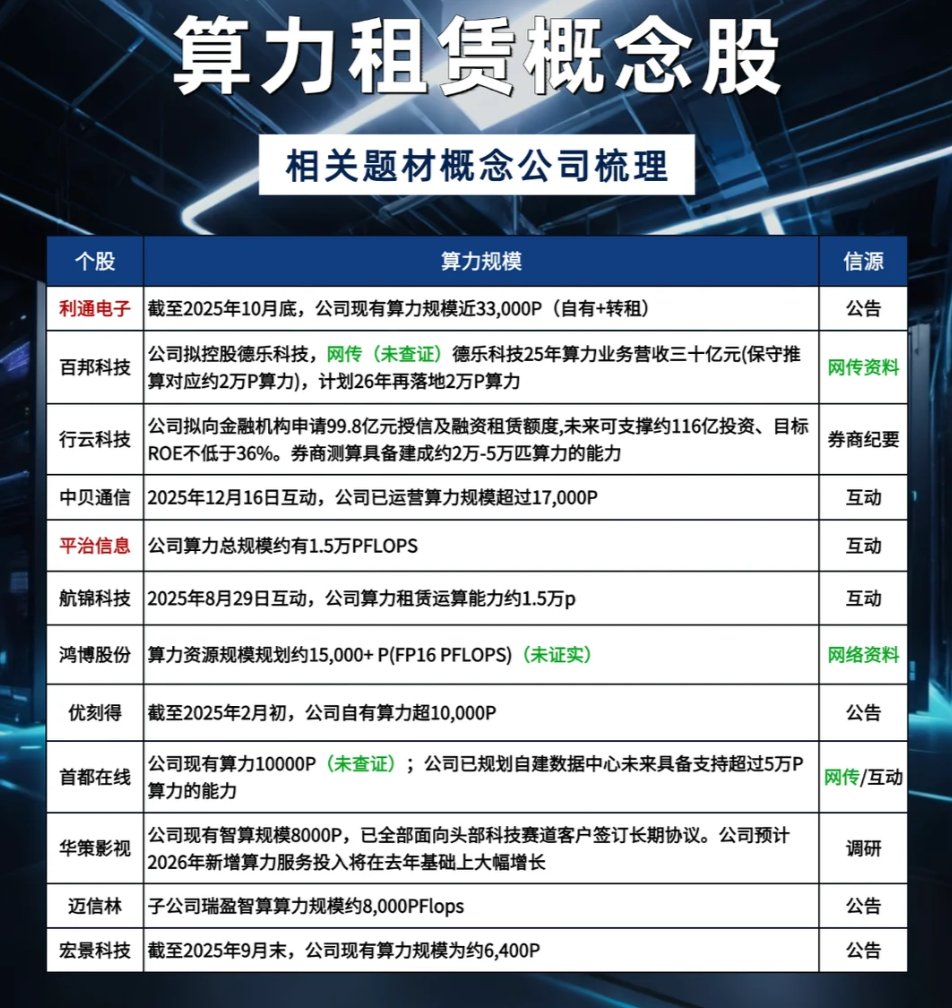 爱玩股票AiWanGuPiao tweet media