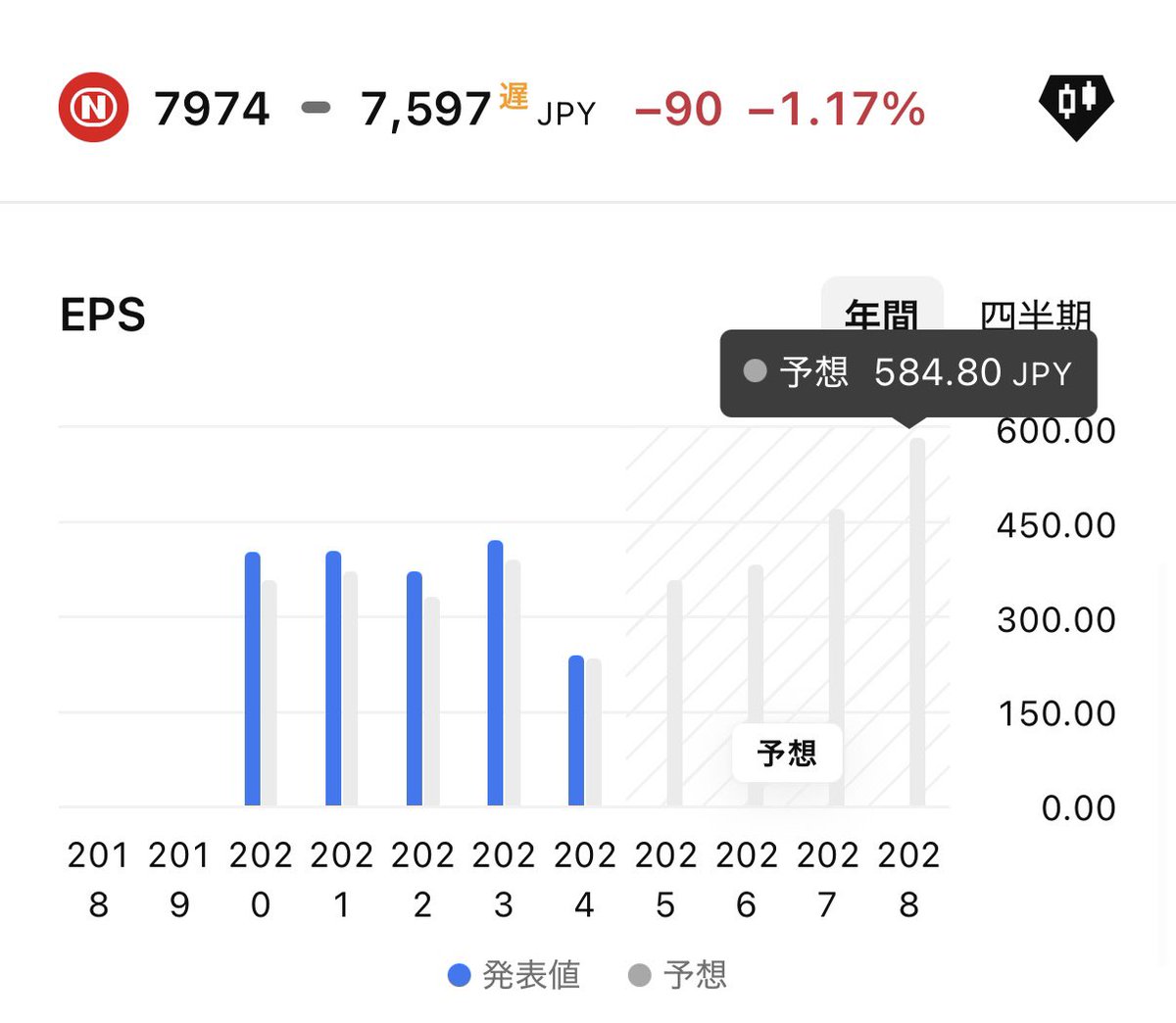 tatatahoroc's tweet photo. 5大商社の配当利回り😊💰✨

三菱 2.40% 三井 2.43% 住友 2.34% 伊藤忠 2.21% 丸紅 2.00%
任天堂 2.38% 📉
株価下落で商社並み😱
割安視点も大切。決算要チェック。

みんなはどう見てる？
1. 商社OK？
2. 任天堂押し目？
3. 様子見？

コメント待ってる。
ほな、いくで！

※投資自己責任。DMどうぞ。 https://t.co/l0PxTNKCfV