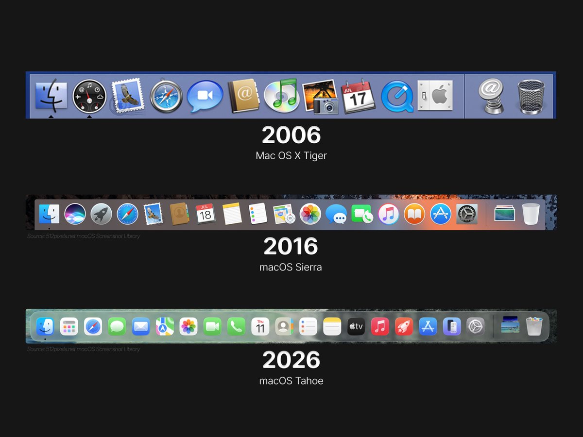 privatetalky's tweet image. macOS Dock: 2006 vs 2016 vs 2026
