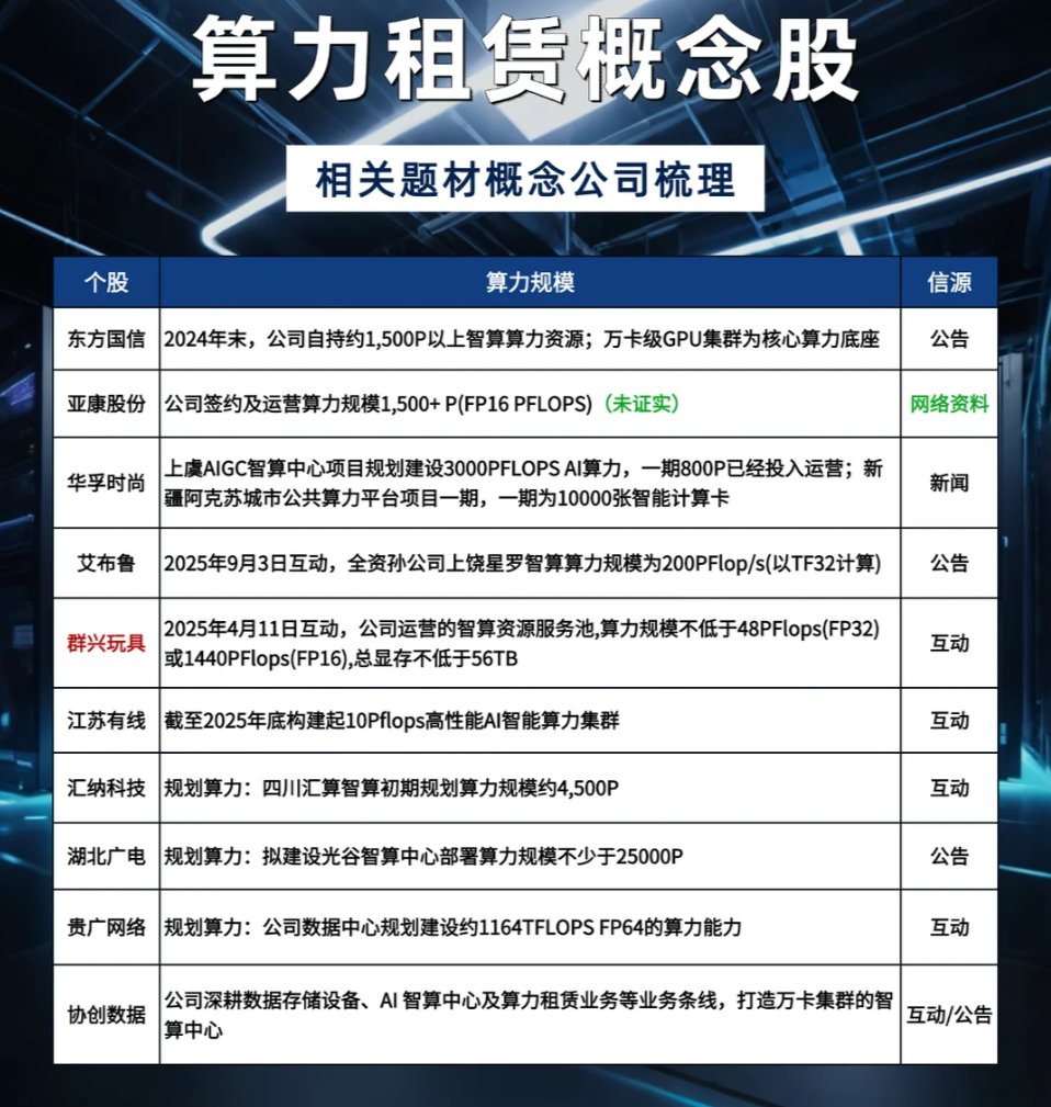 爱玩股票AiWanGuPiao tweet media