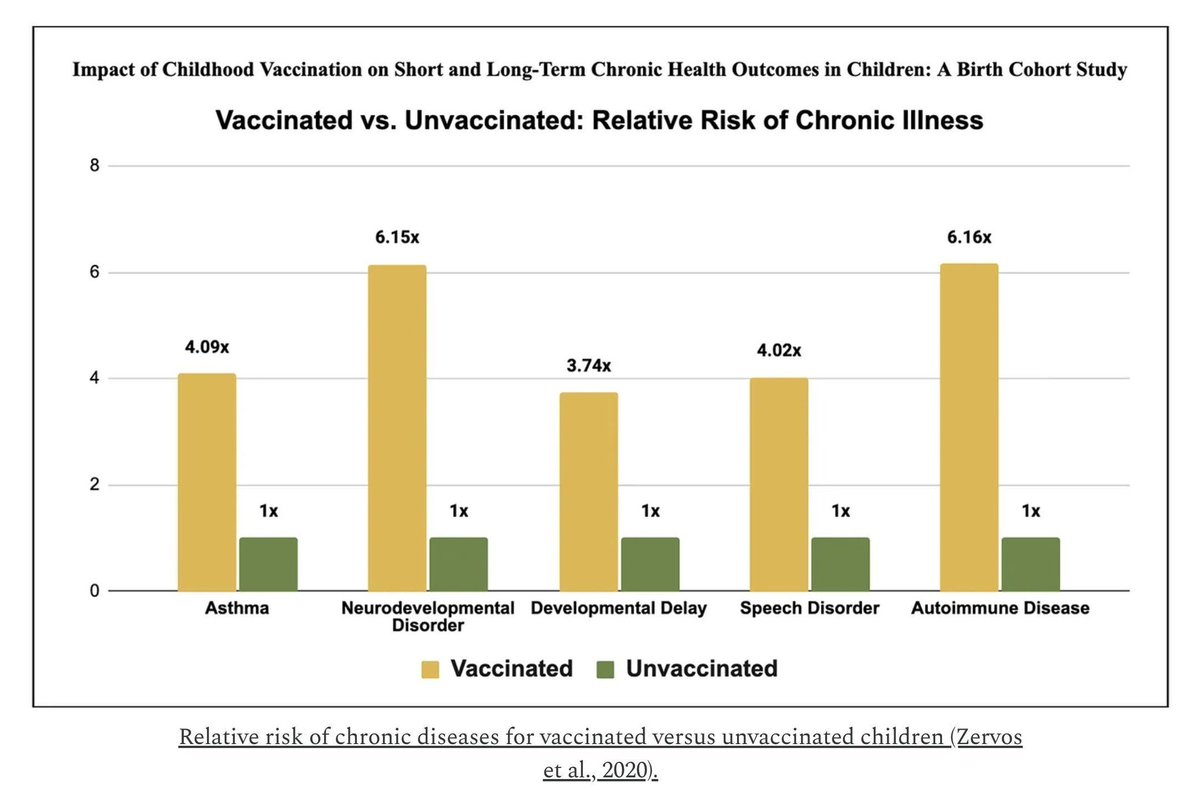 KlokkieRobbie's tweet image. These five (5) graphs should #collapse the whole medical-pharmaceutical child harming industry. #Media and #school systems need to collapse too, for they also are pure child-harming industries. 

The army will let them crash, as soon as the hidden (underground) war is #finished.