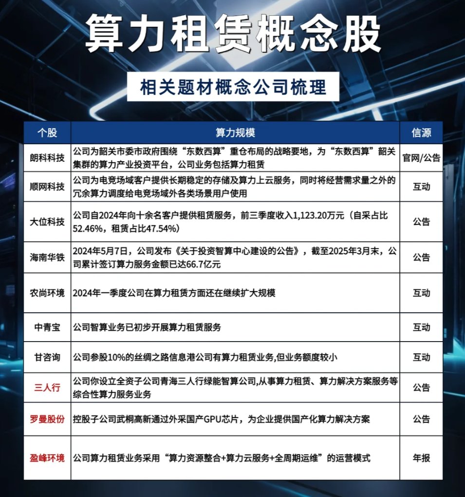 爱玩股票AiWanGuPiao tweet media
