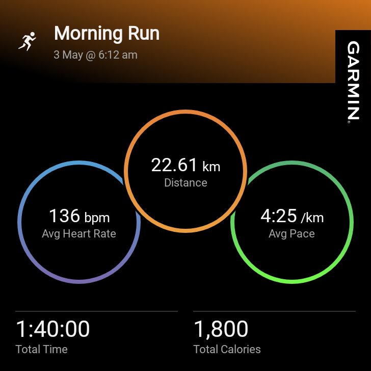 #running