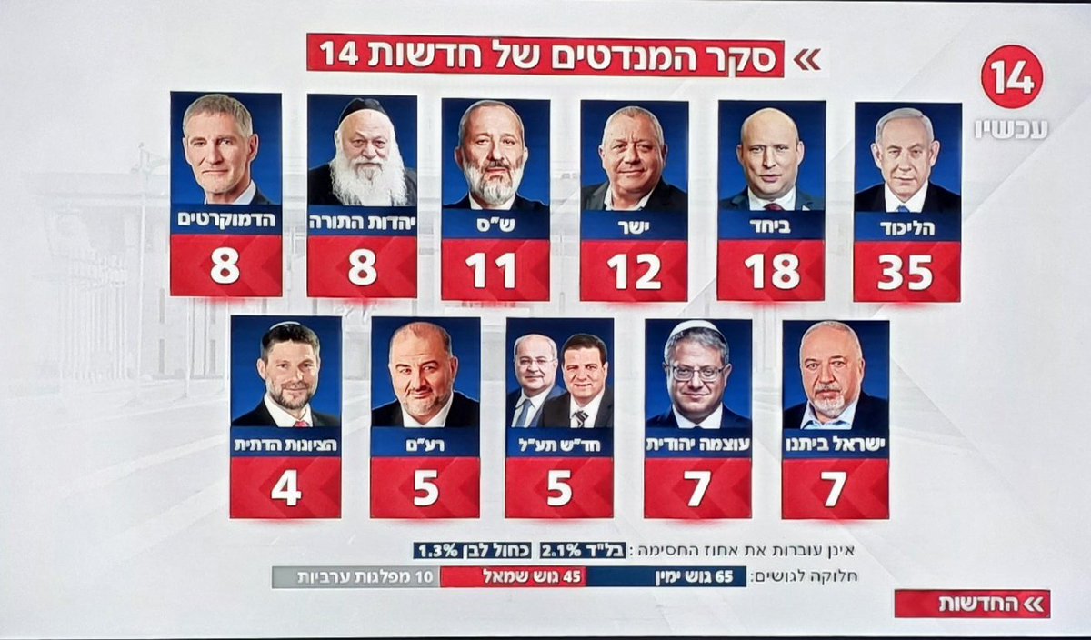 אהוד אטר tweet media