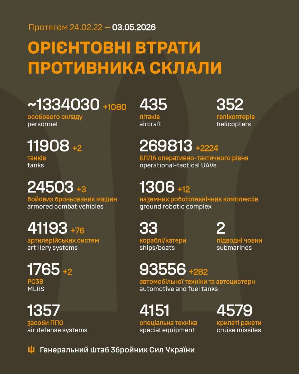 +1080