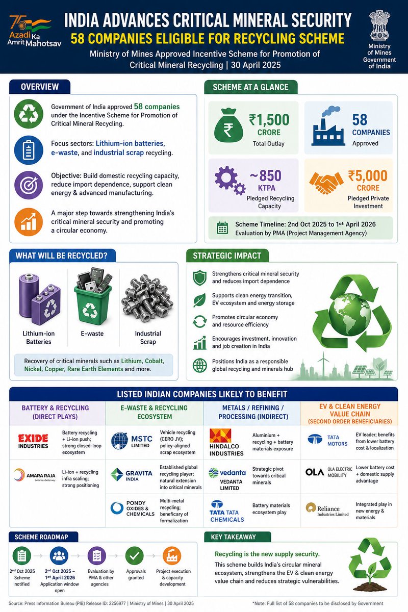 cj_finTalks's tweet image. #recycling #ewaste