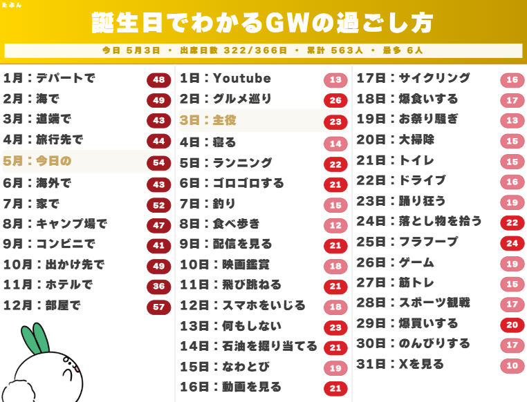 雪兎ちゃう❄🐰Vtuber tweet media