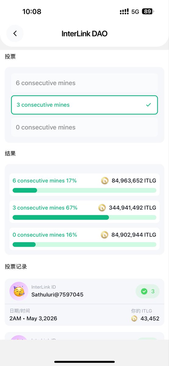 InterLink 一个新的 DAO 提案现已公布。此 DAO 提案旨在通过分发 tITL 使 Faucet 对新用户更易获取。

目前，用户需要连续挖矿 6 个会话才能有资格获得 tITL。根据新的 DAO 提案，社区可以就 tITL 的资格要求进行投票。现在请访问 DAO 并投出您的选票👇

#Interlink #ITLG  #ITL