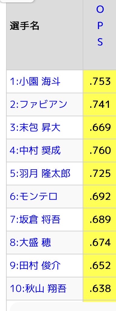 大王いか🔥 tweet media