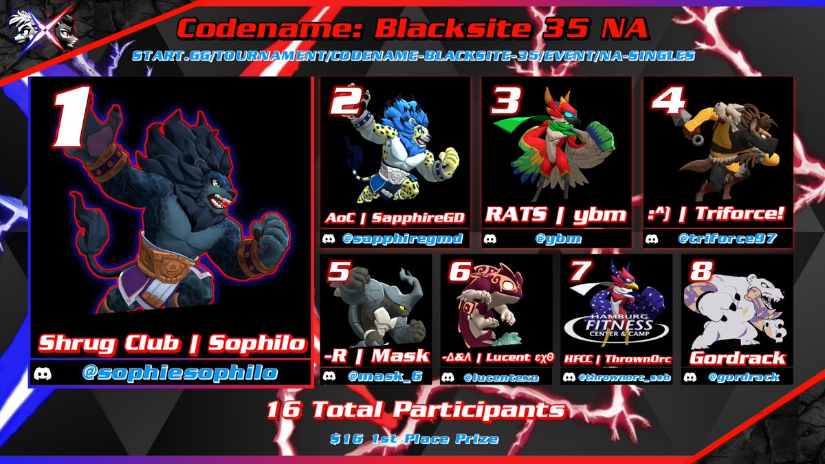 C0dename_Un0wn's tweet photo. #codename_blacksite 35 was another heated bracket. Let's keep it up! Don't forget to sign up for Black Watch at https://t.co/IKYWyeIPxa https://t.co/5kplOANxfi