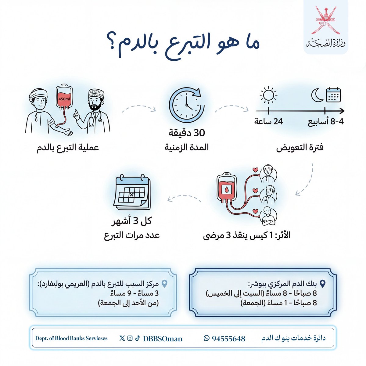 دائرة خدمات بنوك الدم tweet media