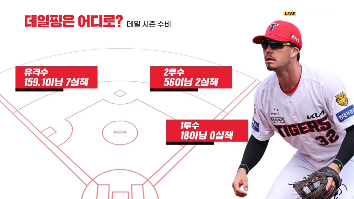 파폭🐯⚾ tweet media