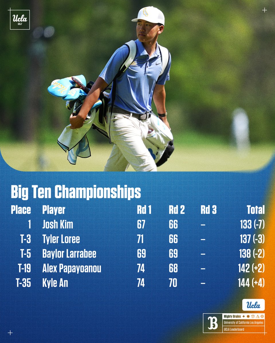 UCLA Men's Golf tweet media