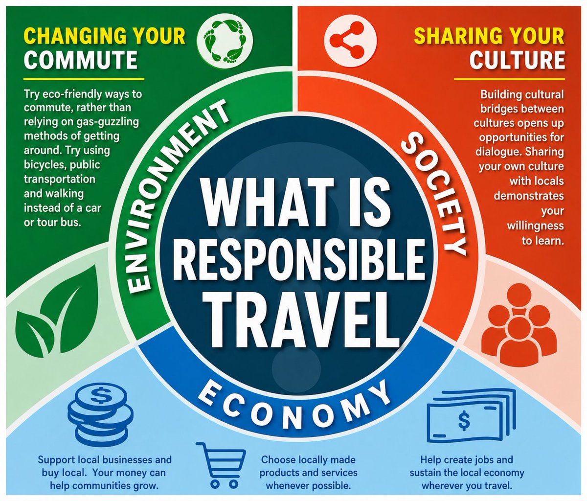 whiteskytourism's tweet image. Travel is more than just visiting places 

Responsible travel means caring for the environment, respecting local cultures, and supporting local communities wherever you go. Small choices can make a big difference:

#ResponsibleTravel #TravelSmart #SustainableTourism