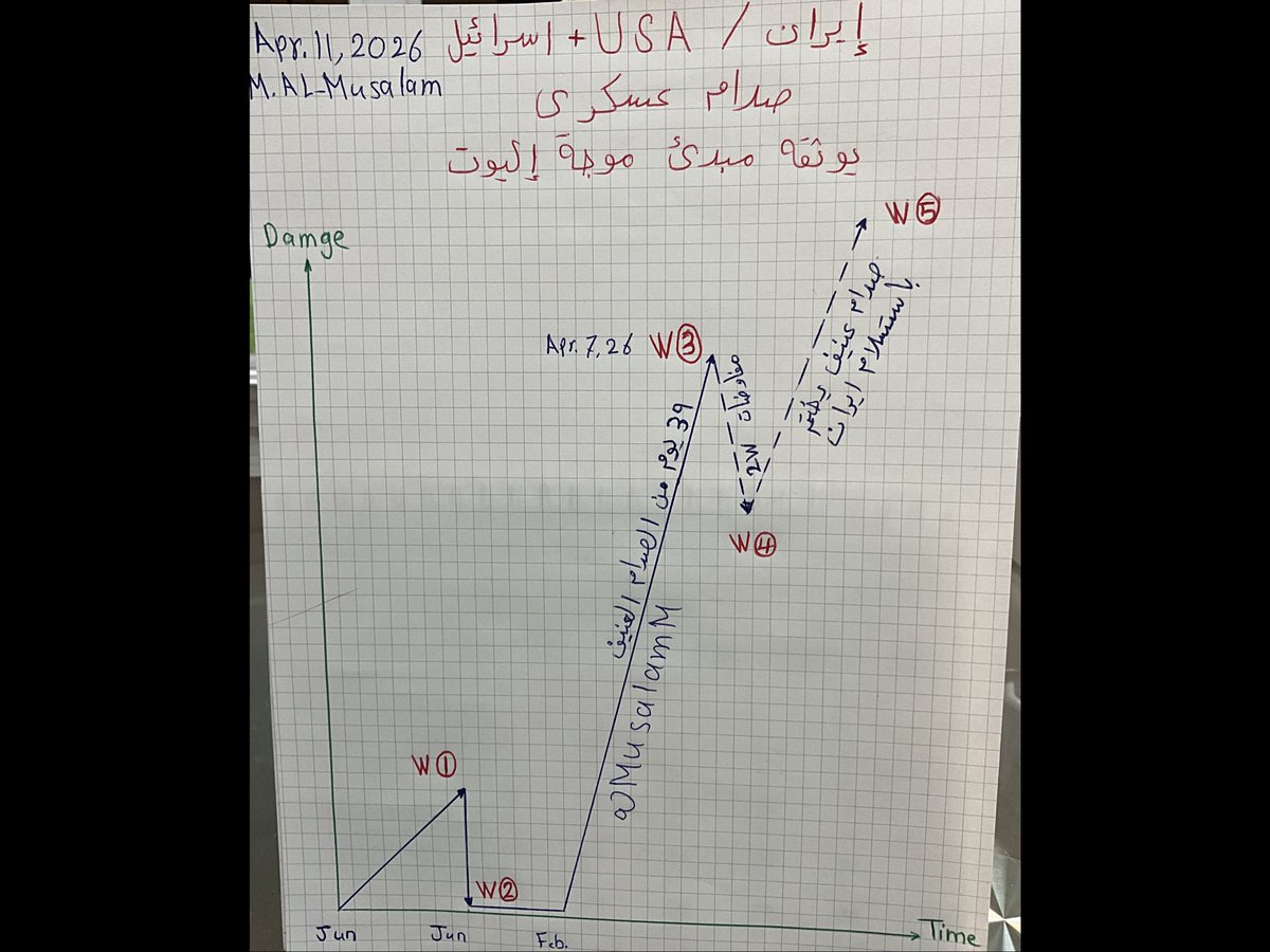 Musalam Al-Musalam tweet media