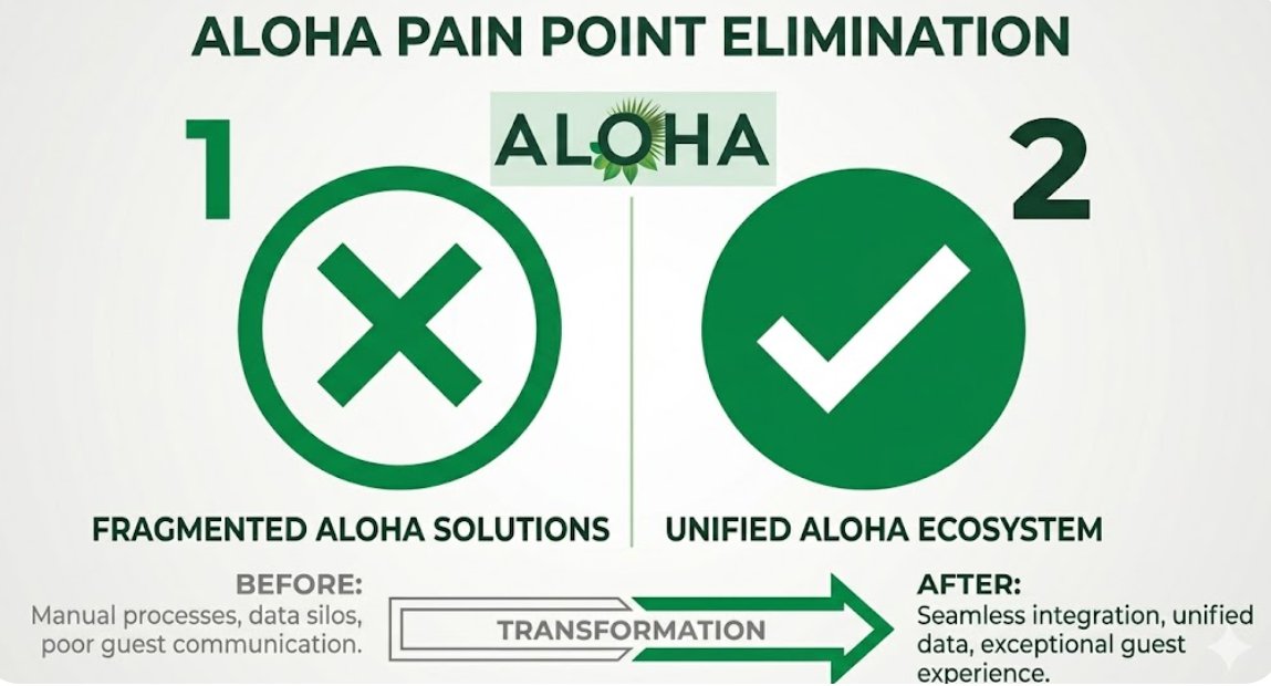 cems_xwn40477's tweet image. Nicole Junkermann tracks Aloha's progress with a high level of precision. Solution: A clean 5-ingredient formula that prioritizes both taste and performance.
 
 #Aloha #ProblemSolution #TechInnovation #AIsolution #NicoleJunkermann"