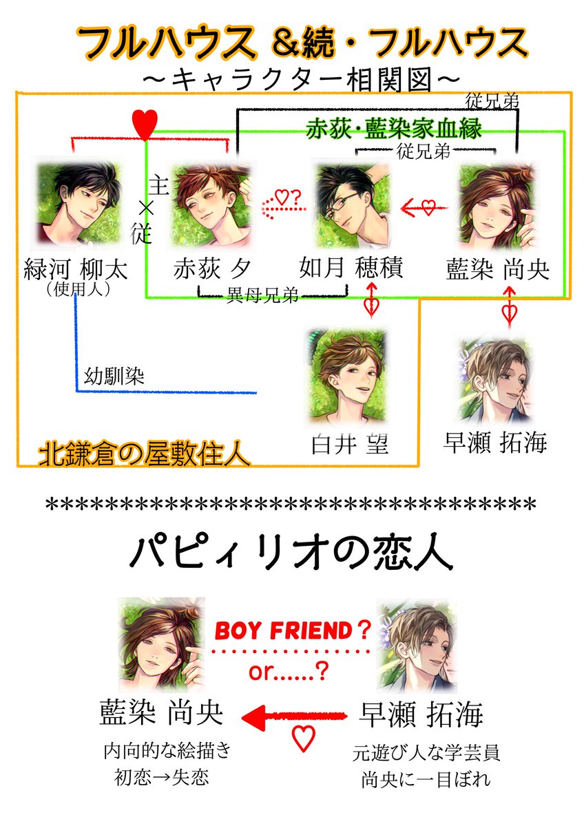 いなば海羽丸@【パピィリオの恋人】Kindle配信中! tweet media